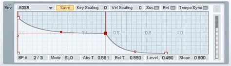 Image result for Frequency modulation FM Synthesis