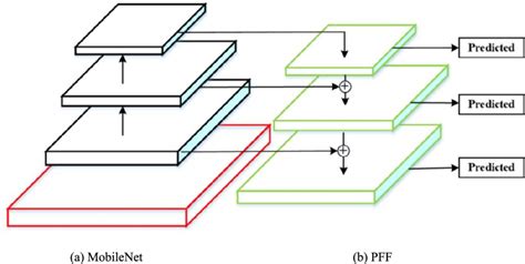 JavaScript Pff Free 的图像结果