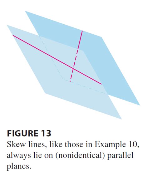 Section 12.5: Lines & Planes | Distance between two skew lines | Freebirds