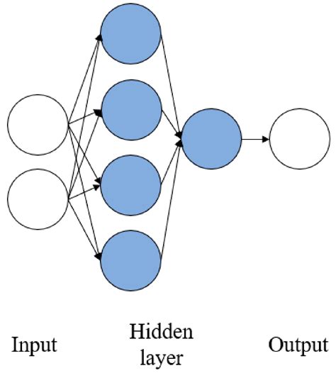 Heat Rate Prediction of Combined Cycle Power Plant Using an Artificial ...