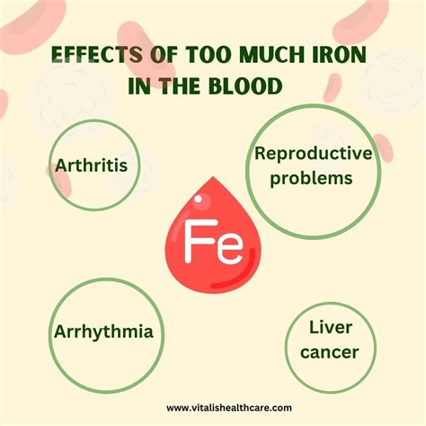 EFFECTS OF TOO MUCH IRON IN THE BODY - Vitalis Home HealthCare Services