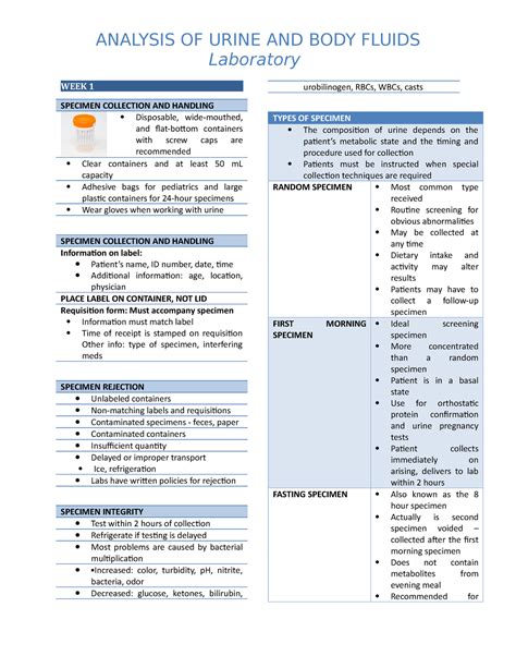 Body Fluids Analysis 的图像结果