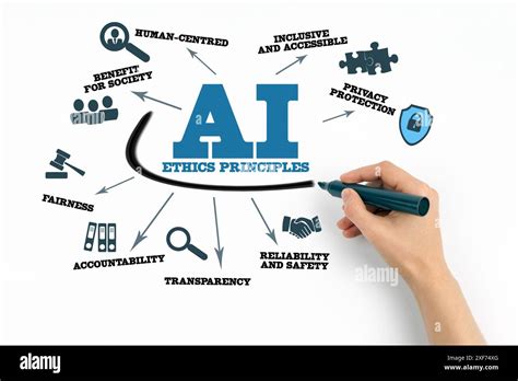 AI Ethics 的图像结果