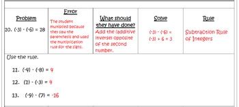 Image result for Integer Error Examples