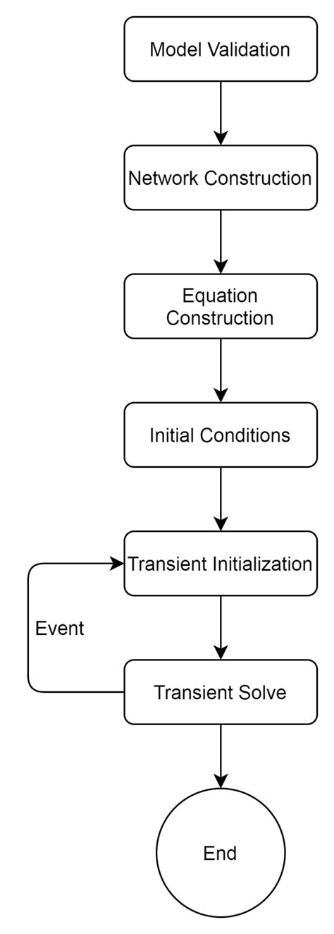 Image result for Simscape Examples