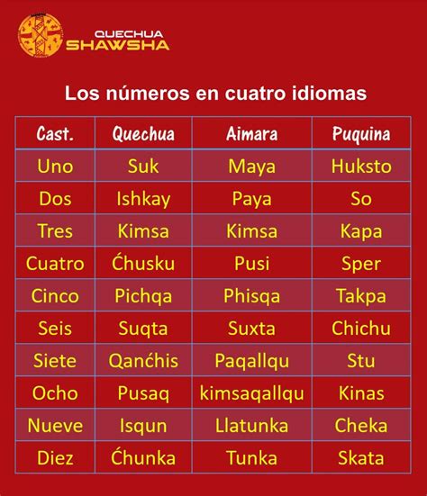 Quechua Language From The Andes To The Big Apple, Keeping An