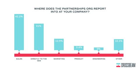 Partner Program 的图像结果