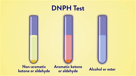 Video: Identification of Unknown Aldehydes and Ketones - Concept