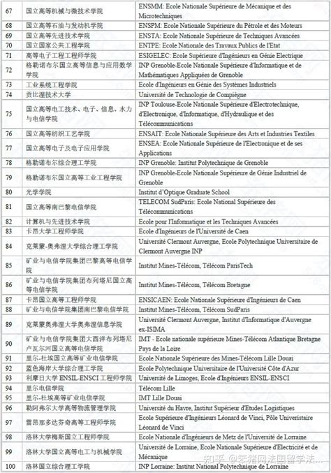 留学生速速收藏：国外认证院校名单最新查询方法！附韩国认证高校名单 - 知乎