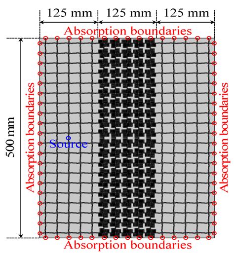 Design Method of Acoustic Metamaterials for Negative Refractive Index ...