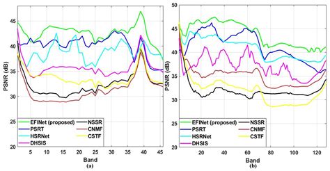Extensive Feature-Inferring Deep Network for Hyperspectral and ...
