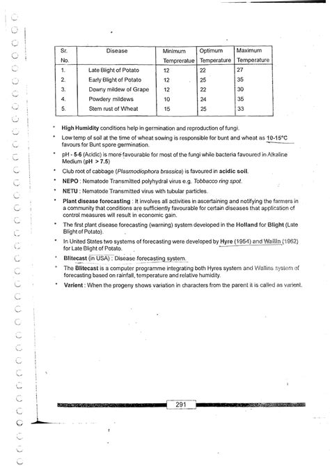 Introduction to Plant Pathology - Short Notes