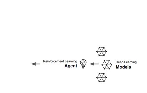 Unity Reinforcement Learning 的图像结果