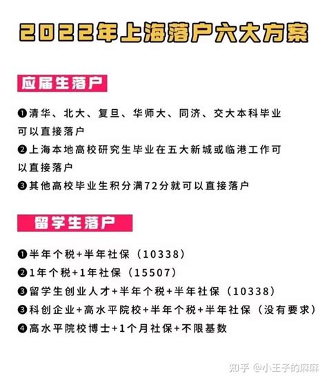 2021-2025【最新 】留学生落户上海政策 - 知乎