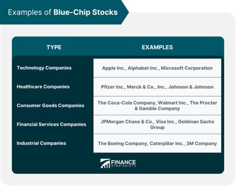 Example of Stocks 的图像结果