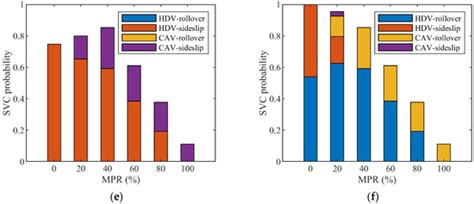 Evaluating Efficiency and Safety of Mixed Traffic with Connected and ...