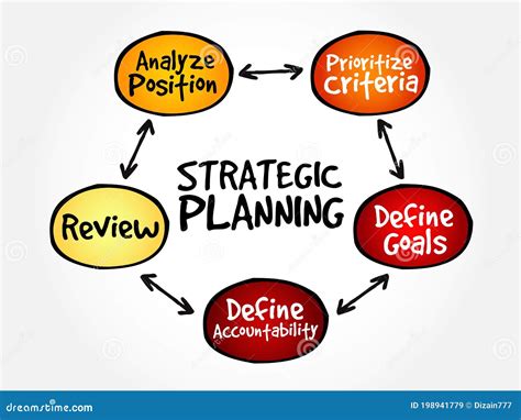 Strategy Mind Map 的图像结果