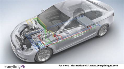Image result for Power Module Automotive