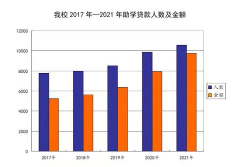 2021年度助学贷款提额（提高贷款额度）操作手册（生源地学生在线系统）-国家开发银行贷款-学生资助管理办公室