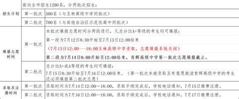 广西玉林技师学院2021年招生简章