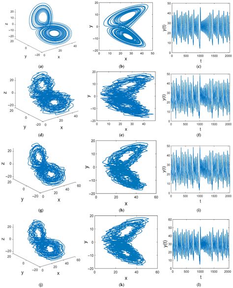 A Chaotic Signal Denoising Method Based on Feature Mode Decomposition ...