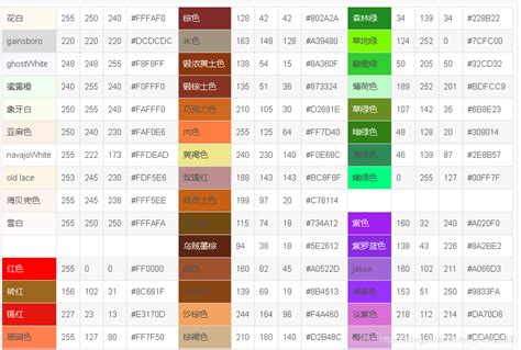 RGB颜色表(带色样)_word文档在线阅读与下载_无忧文档