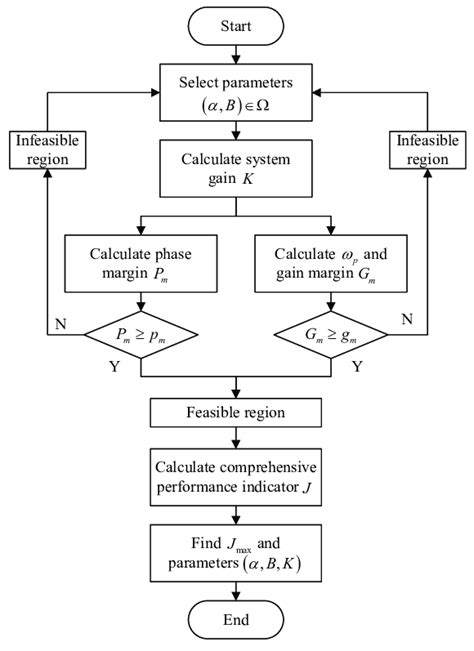 Image result for Parallel Controller Tuning