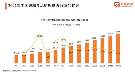 2022年中国餐饮行业发展现状及市场调研分析 - 21经济网