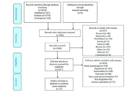 Image result for Selection of Problem