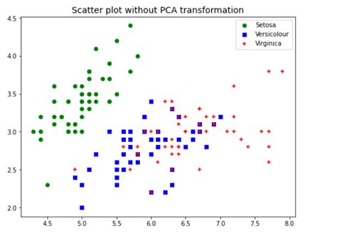 Tutorial LDA and PCA Jupyter 的图像结果
