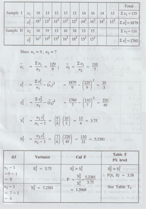 Image result for Example Example of a Word Problem with an F Distribution