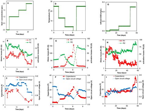 Real-Time Performance Optimization and Diagnostics during Long-Term ...