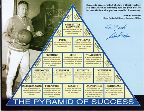 John Wooden Pyramid Of Success