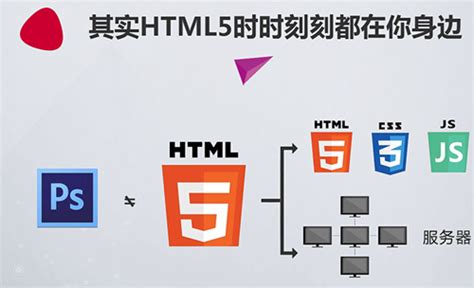 HTML5的主要技术组成部分及功能介绍-马海祥博客