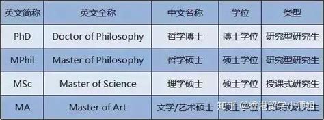 香港授课型研究生和研究型研究生的区别 - 知乎