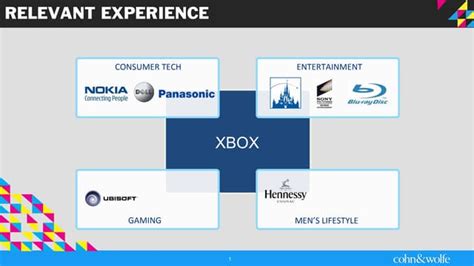 Video Example of Case Conference with Cyw 的图像结果