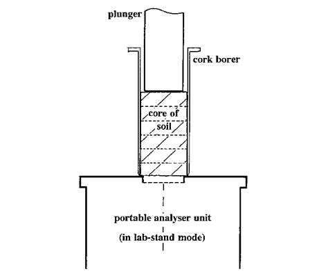 Image result for Research Core Lab Schematic