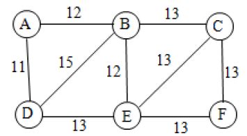 Algorithms: number of spanning trees