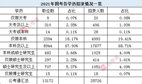 2023年安徽师范大学研究生分数线一览表（含2022-2023年）_学习力