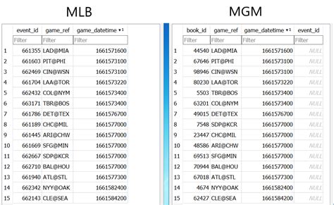 SQLAlchemy Column Array 的图像结果