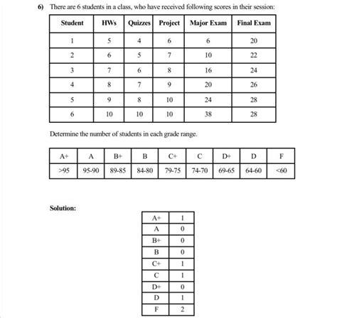 Image result for Class 12 Ray Optics NCERT Solutions