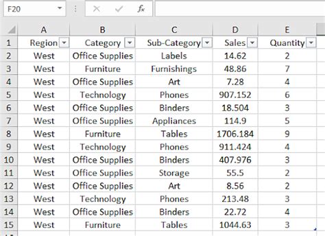 Pivot Table Using Multiple Sheets 的图像结果