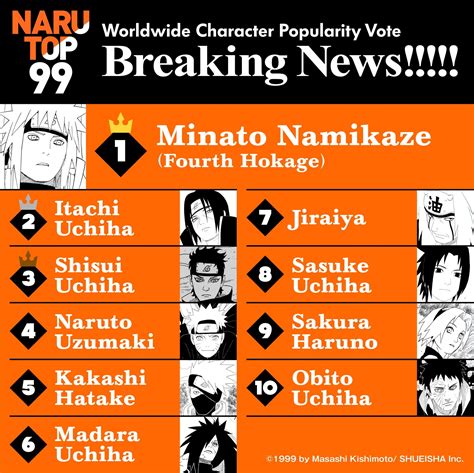 NARUTO Popularity Poll has already received 1 MILLION Votes!! Voting ...
