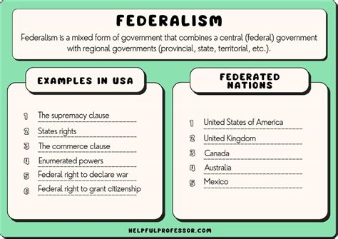 Federalism 的图像结果