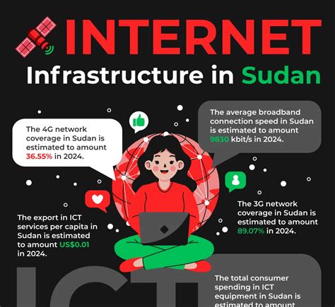 Internet Infrastructure Distributed Global 的图像结果