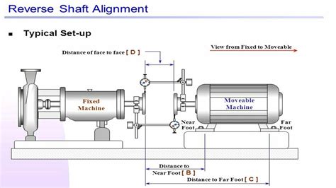 Rezultat imagine pentru Dial Indicator Alignment Procedure