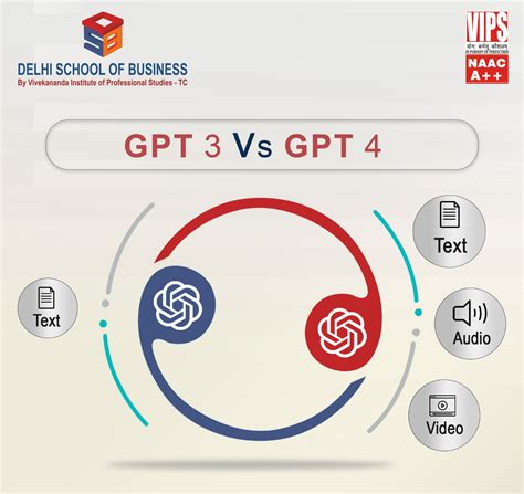 The Evolution of AI: GPT-3 vs GPT-4