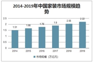 中国全屋定制家居市场现状深度研究与发展前景预测报告（2022-2029年）_行业_数据_家居
