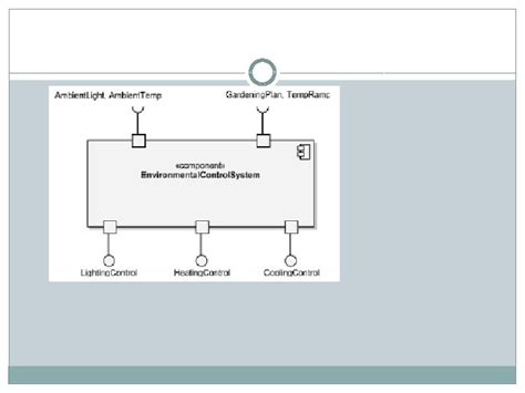 Example of Software Component 的图像结果