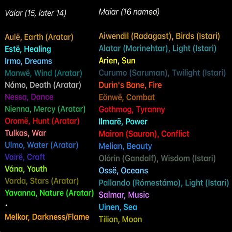 Fifteen Gods, Sixteen Spirits. : r/LOTR_on_Prime